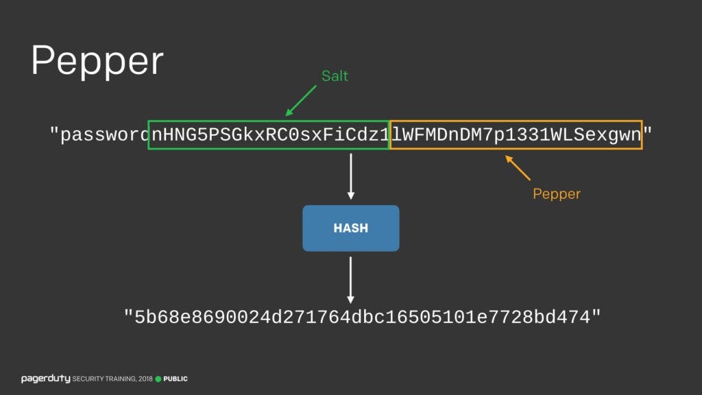 Added Security with Salt and Pepper: A Recipe for Securer Storage 