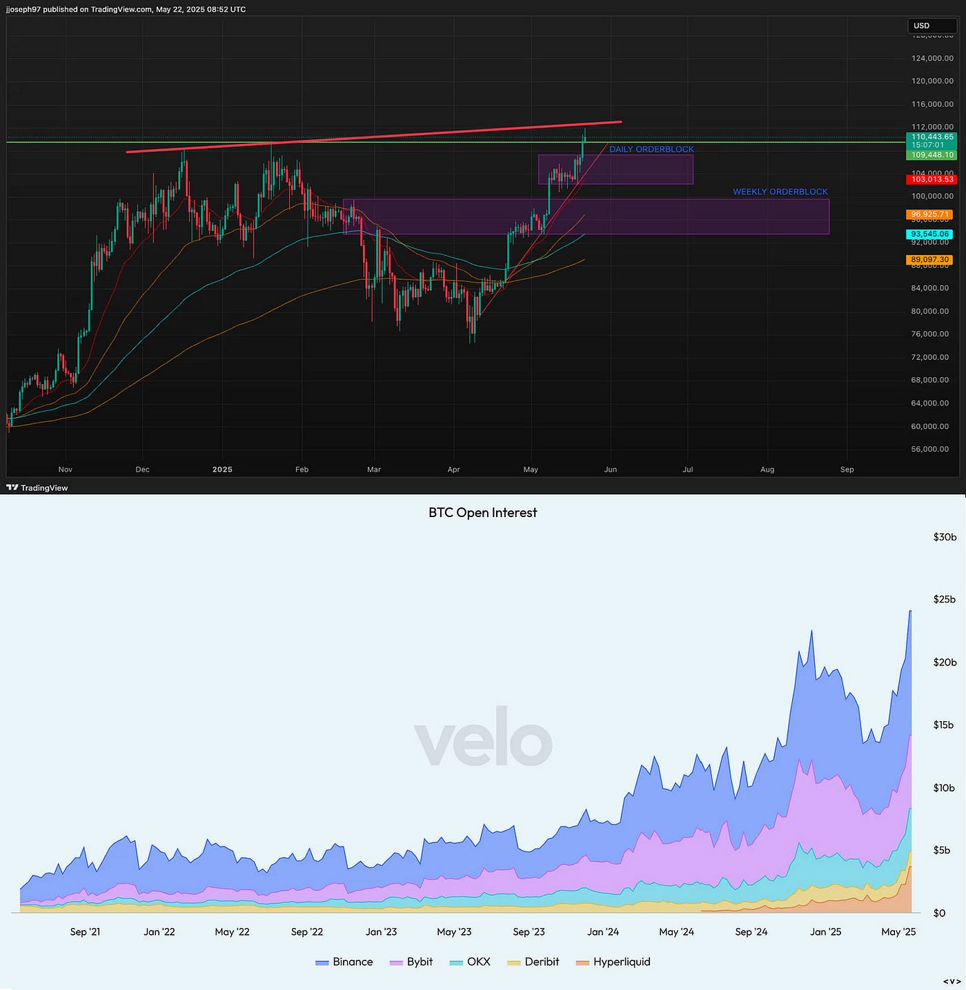 Bitcoin Pizza Day 2025: From Geek Obsession to Global Financial Force | by  Faisal Khan | Technicity | Medium