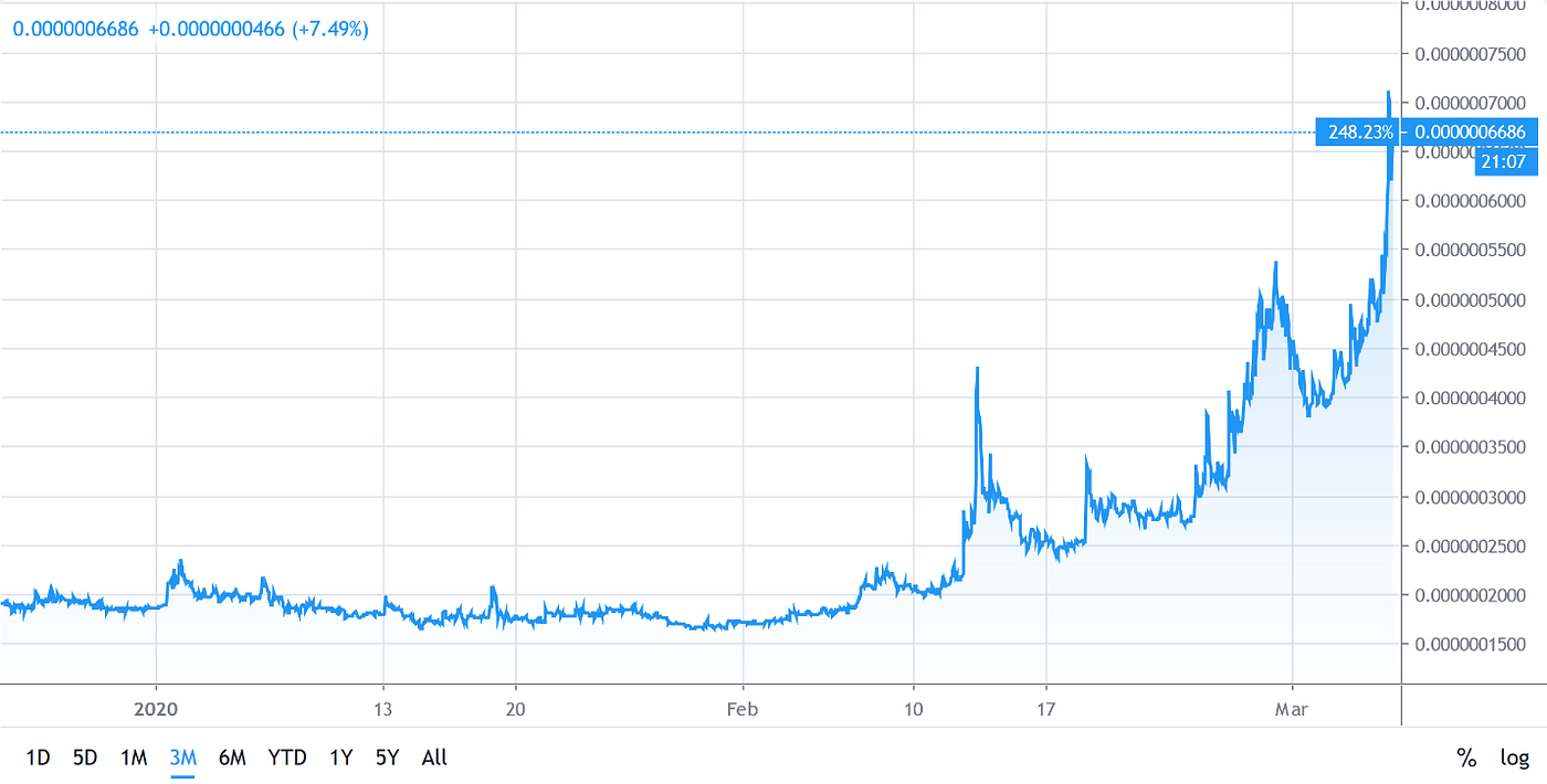 MXC Signs Deal With COBO Custody: News Arrives Following Meteoric 245% Rise  for Token | by Sal Miah | DataDrivenInvestor