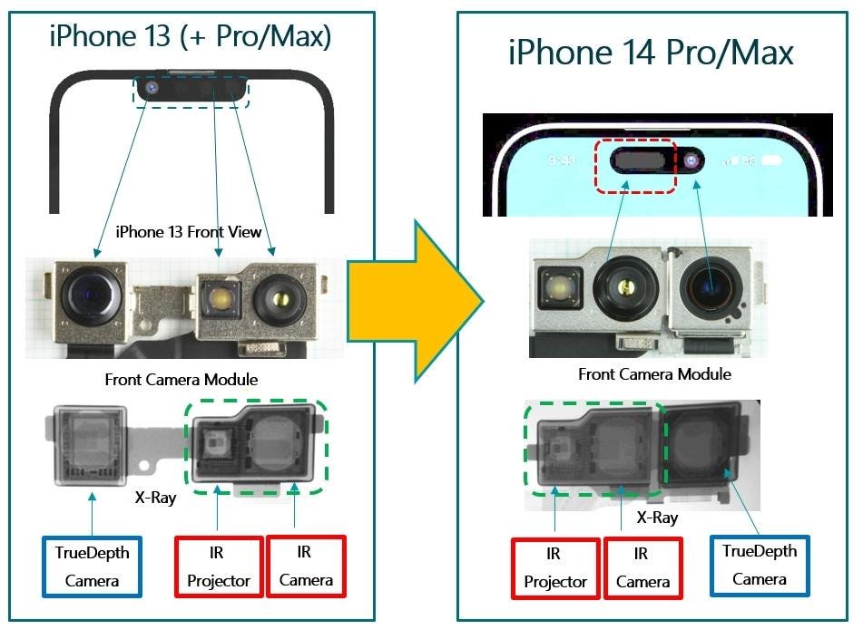 Apple iPhone 14 Cameras. Image Sensors Technology | by For 4D (Sensing) and  4A (AI, AR, AV and AIoT) | Medium