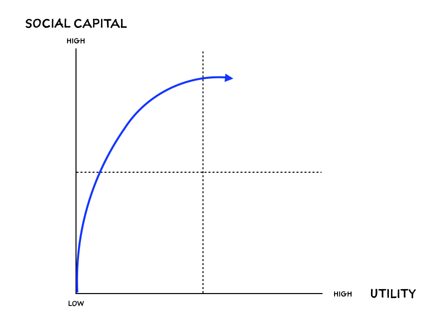 Why (and How) I Built ClassPass x Instagram for Fitness with Friends (Without Writing a Line of Code)