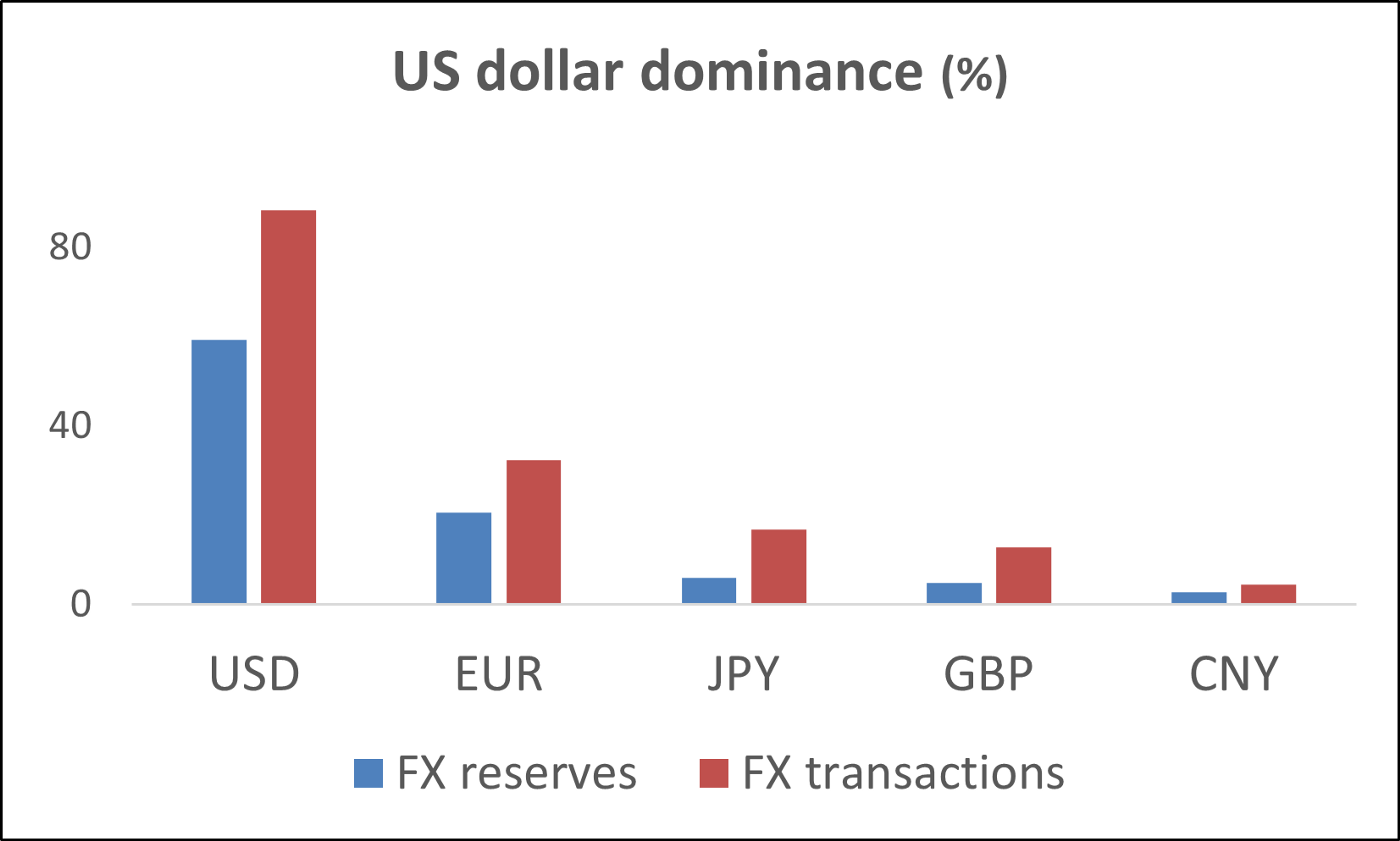 Crypto — a threat to the US dollar? | by NYU SPS Center for Global Affairs  | NYUSPSCGA | Medium