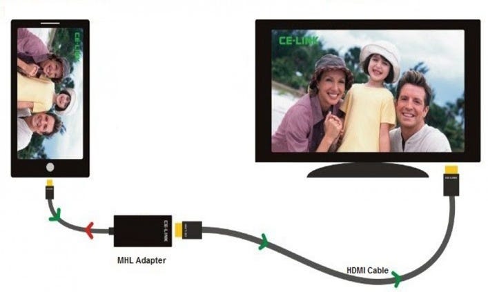 How Does Micro USB to Work with Your TV | Carrie Tsai - Neway |