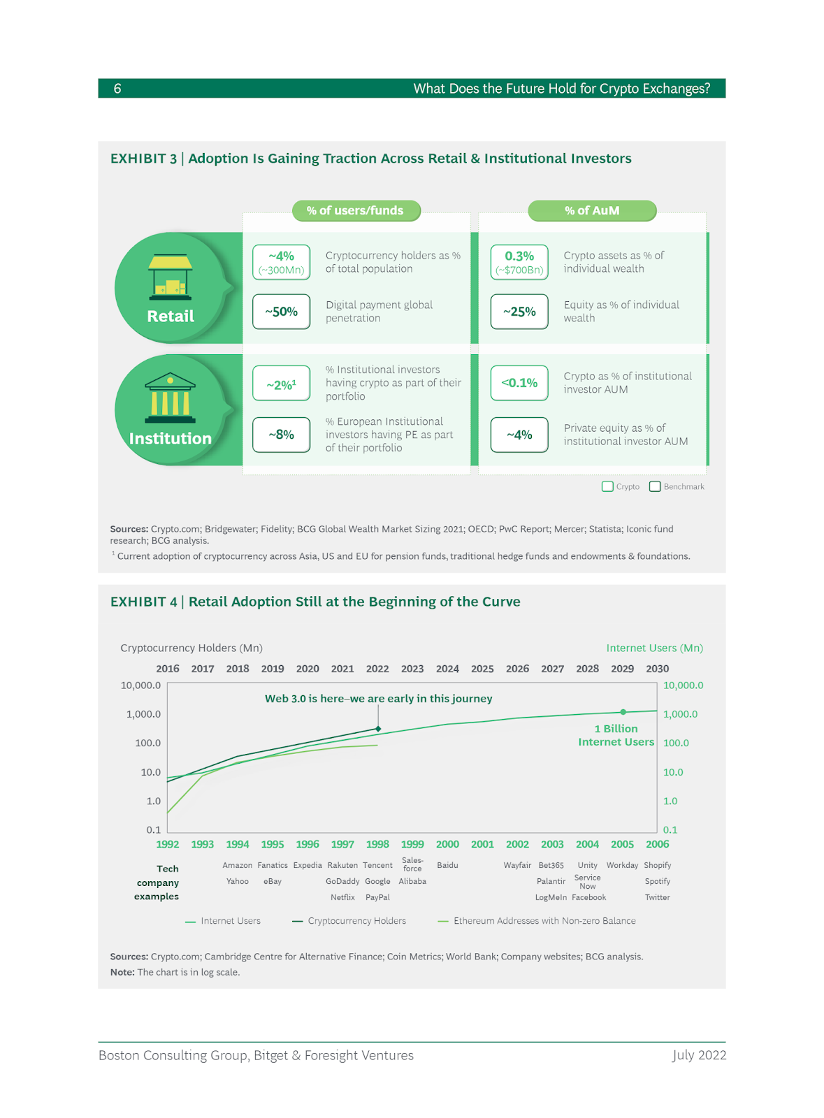Investing in a Volatile World — The Role of Digital Assets in a Multi-Asset  Portfolio | by Susan Chynoweth | Dragonfly Asset Management | Medium