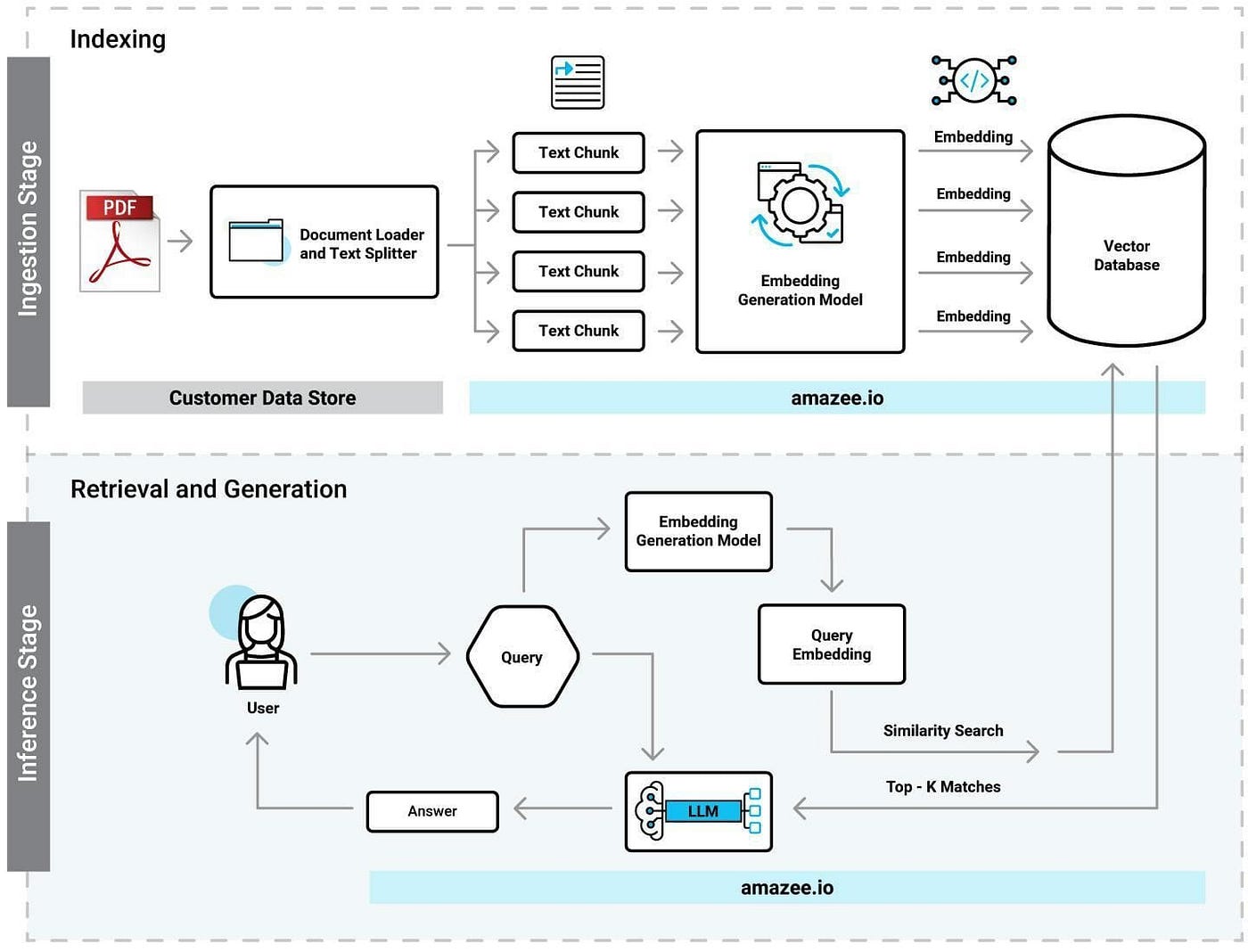 The Complete RAG Taxonomy (2026) — Part 2 | by Dewasheesh Rana