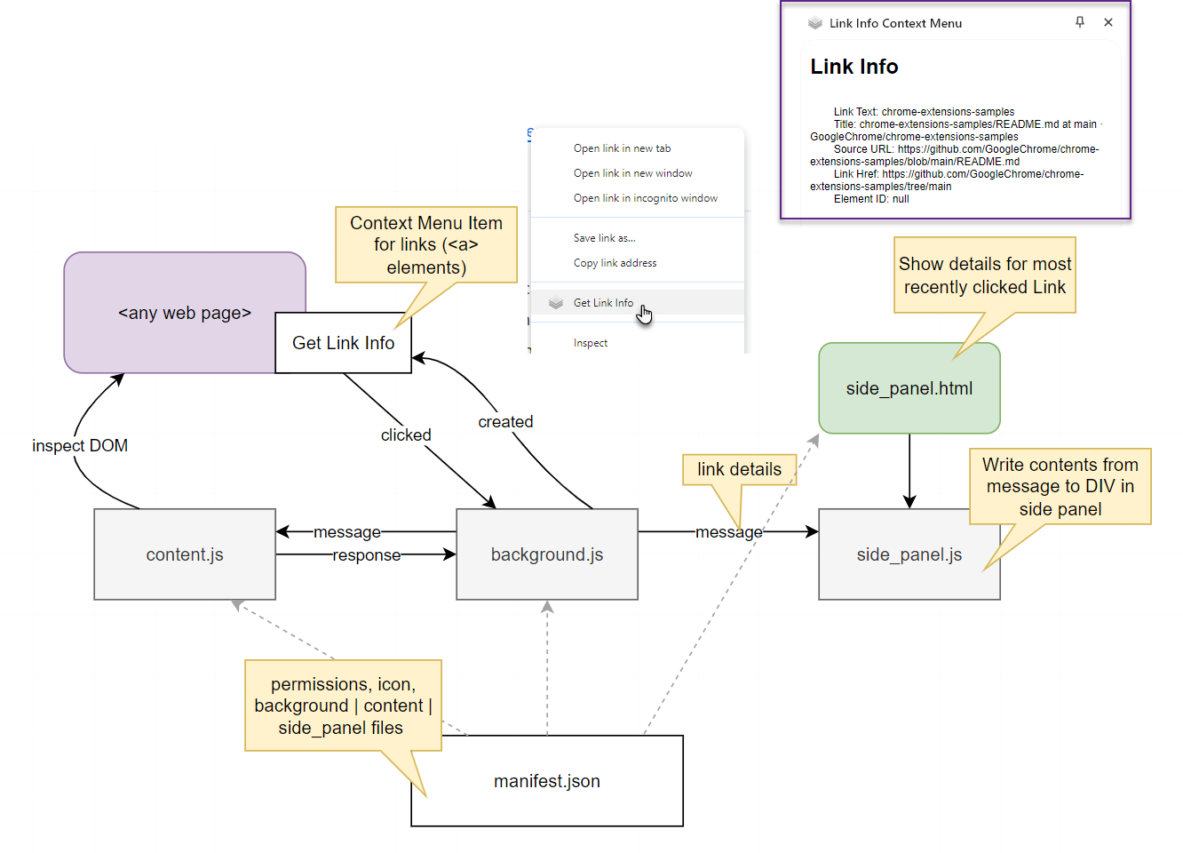 Chrome extension conflicts keyboard input diagram