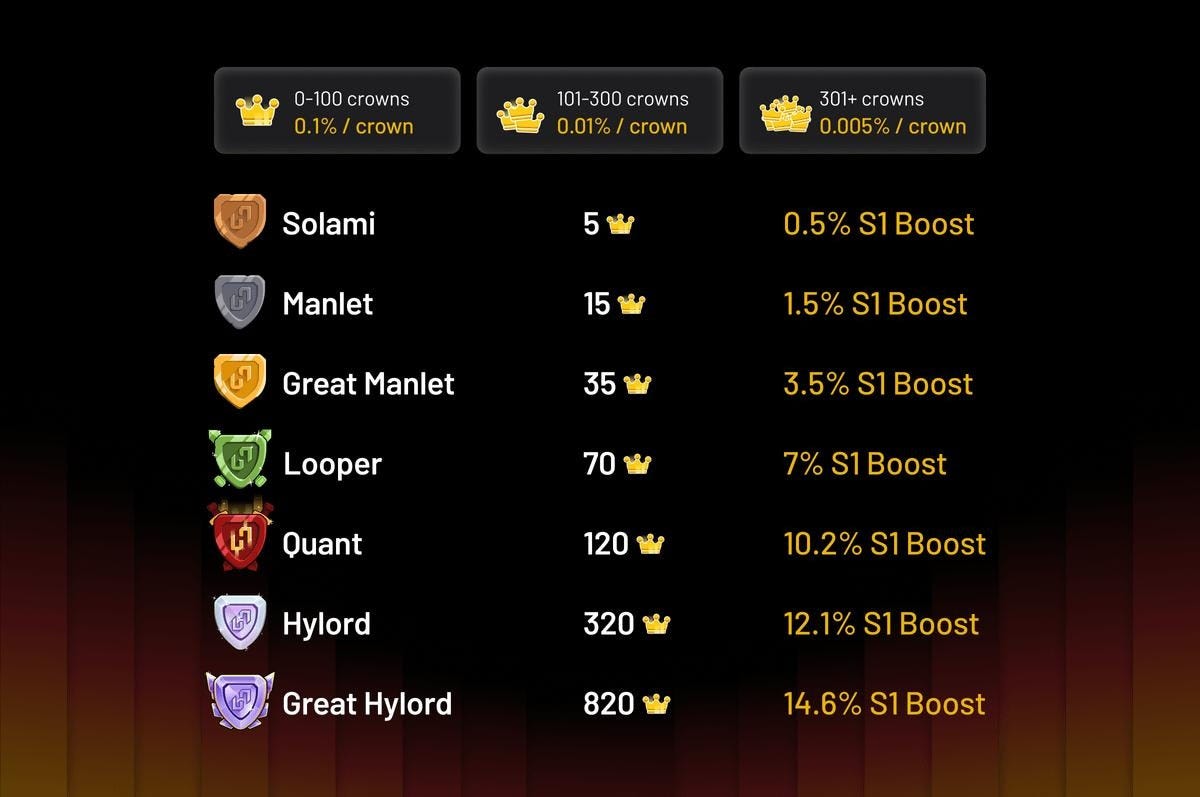 Hylo So: Solana And Crypto Defi Review, Airdrop + Boost Referral Code |  Medium