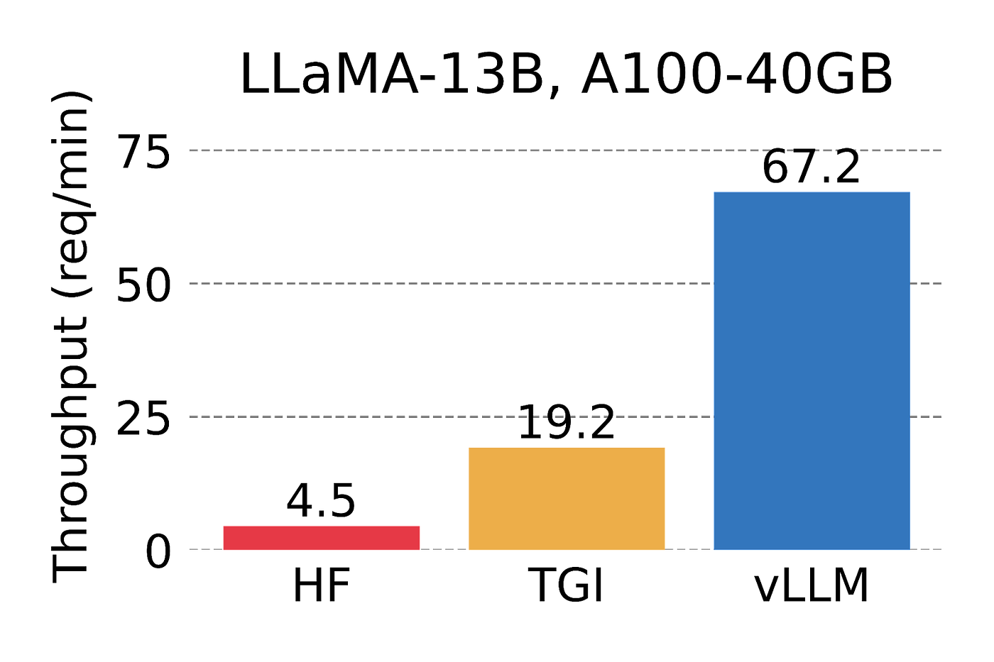 vLLM Python Package