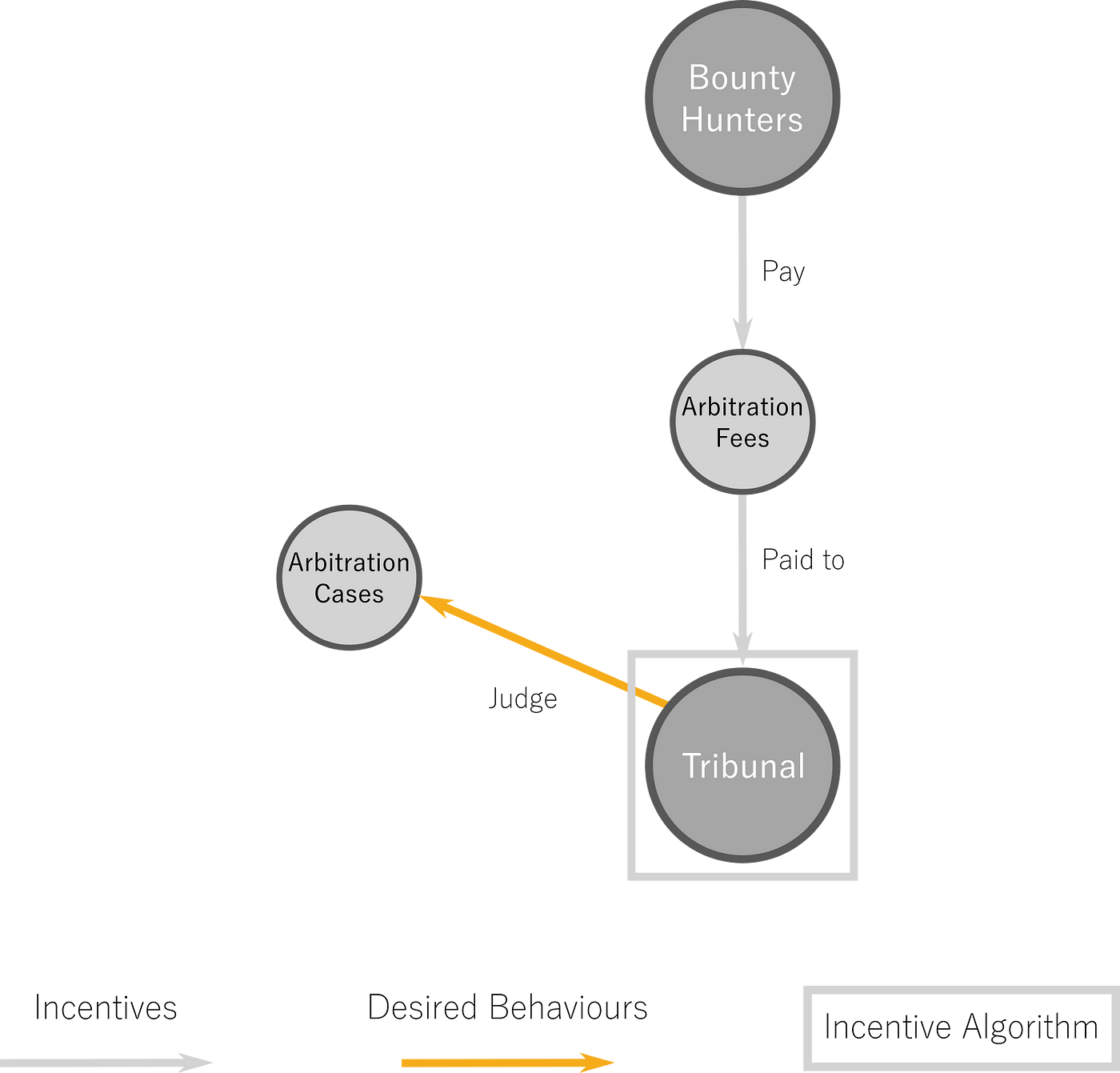 token economy - OSTINATA E CONTRARIA