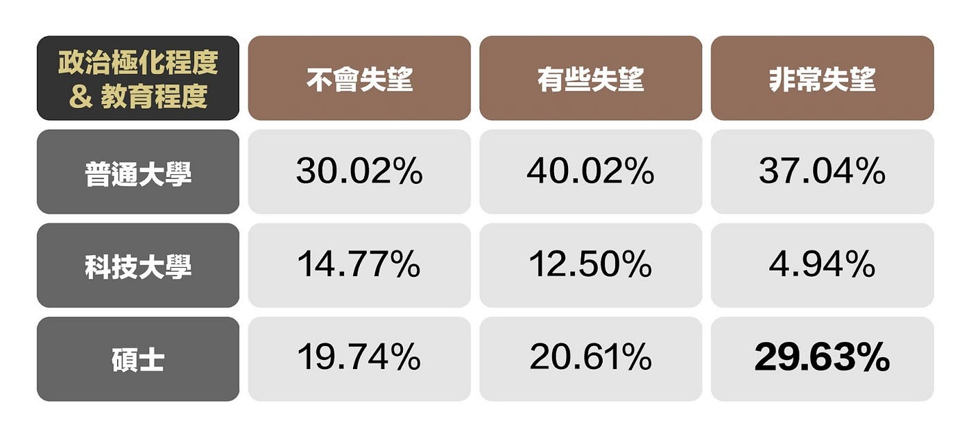 2022 台灣地方選舉：政治極化與資訊操作的新挑戰. 在本篇文章中，我們對台灣民主實驗室2022… | by Doublethink Lab | 台灣民主實驗室|  Medium
