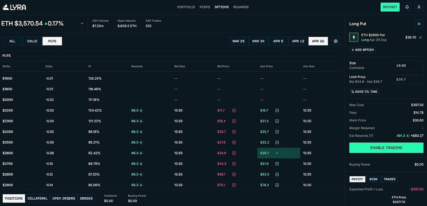 How To Short Crypto. A How-To For Using Options to Short ETH… | by Noam  Levenson | Medium