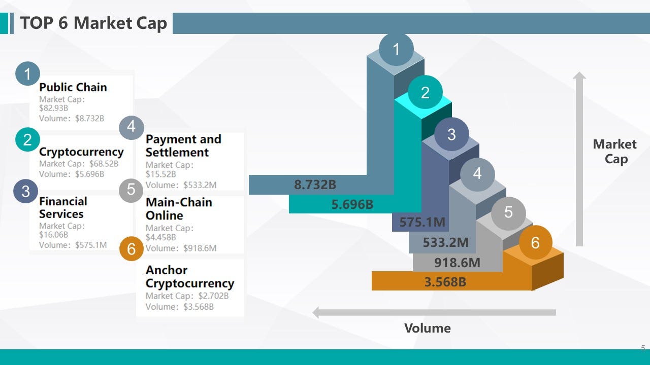 虛擬貨幣很難嗎？那你應該要來了解對初學者最友善的穩定幣。. 我們經歷了2018整年低迷的加密貨幣市場，在許多小幣種的價格暴跌的情形下，讓關注… |  by Pork Jane | Medium
