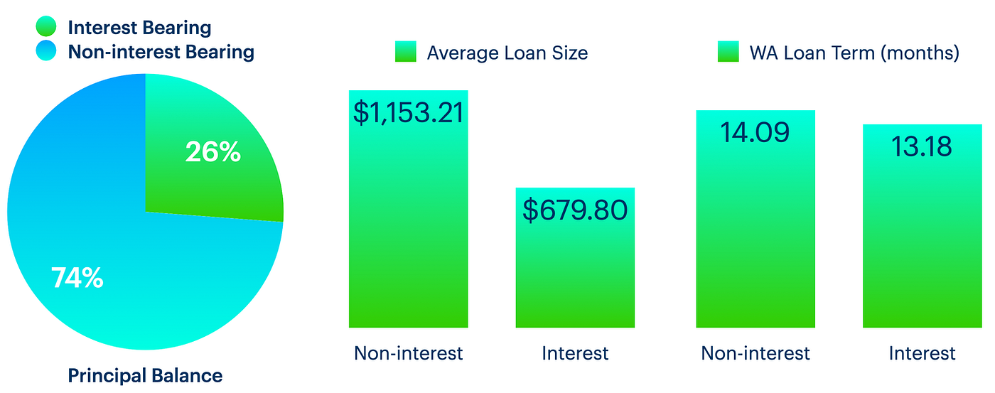 What is the highest credit limit with Affirm? Leia aqui What is the