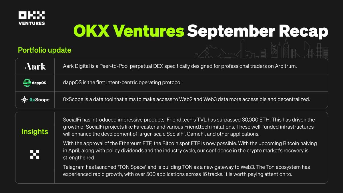 OKX Ventures September Report Discloses Investment in Aark Digital, dappOS,  and 0xScope, covering Layer2 Derivatives, operating protocol, and knowledge  graph protocol | by OKX Ventures | Medium