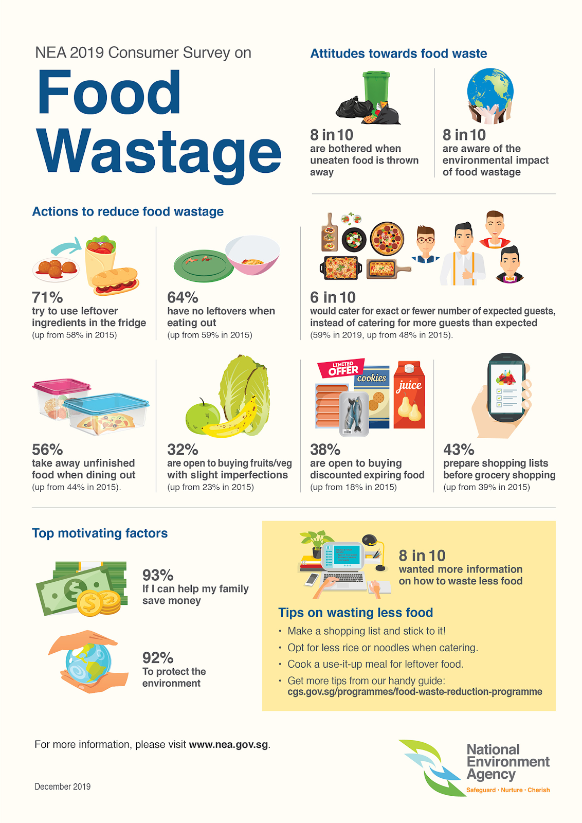 Products  Food, Reduce food waste, Food waste