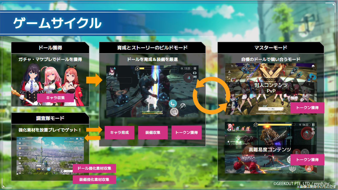 ラスメモ』ってどんなゲーム？ #1 - lastmemories - Medium