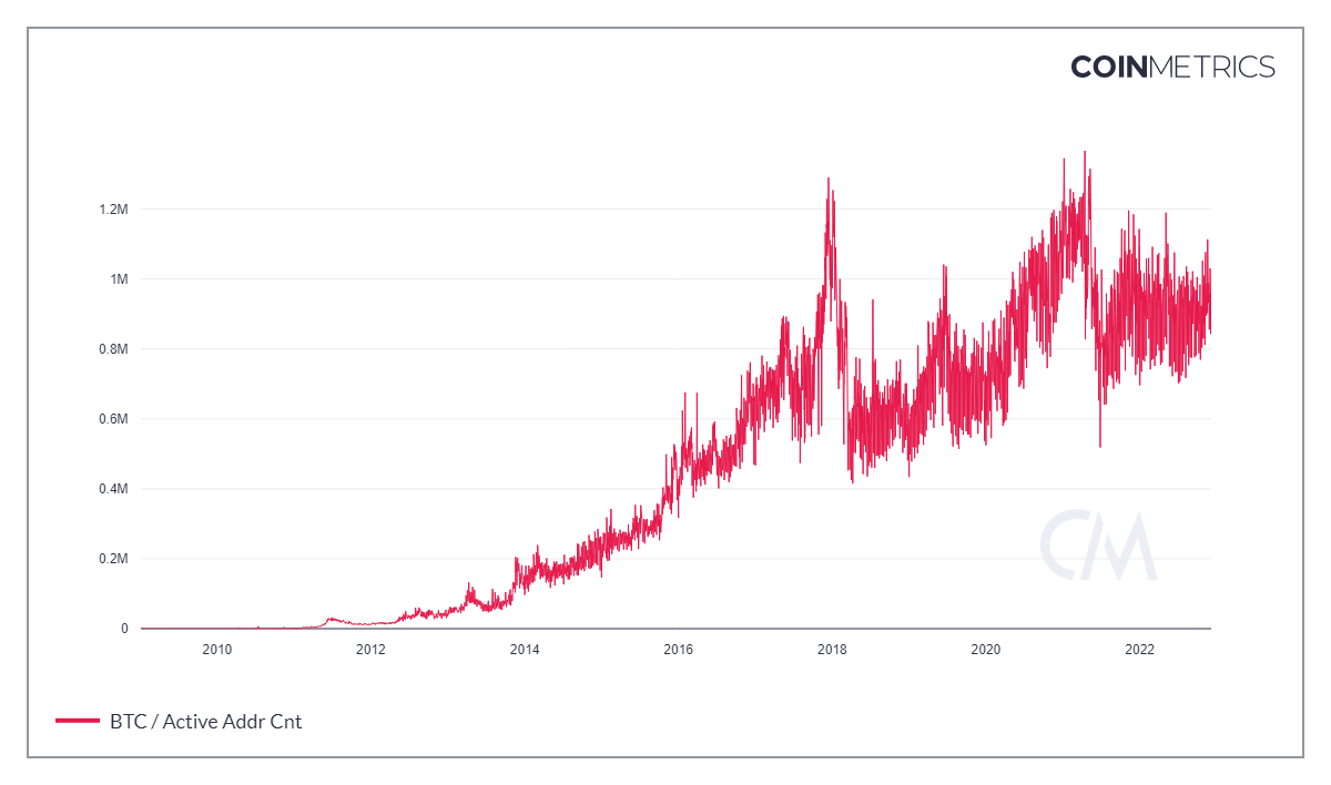 Correlation of Markets. Written by NEU Blockchain Alpha… | by NEU  Blockchain Organization | Medium