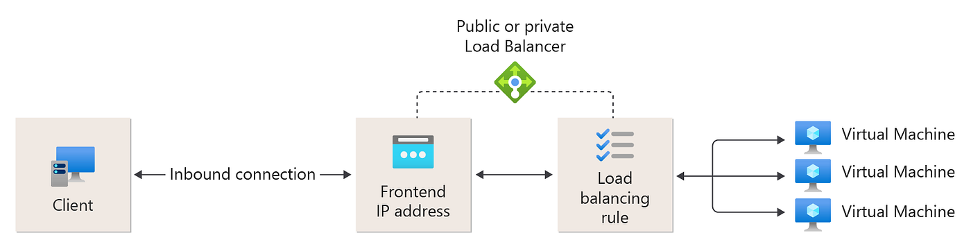 12 Security Pitfalls in Azure Load Balancer — A Practical Threat Model