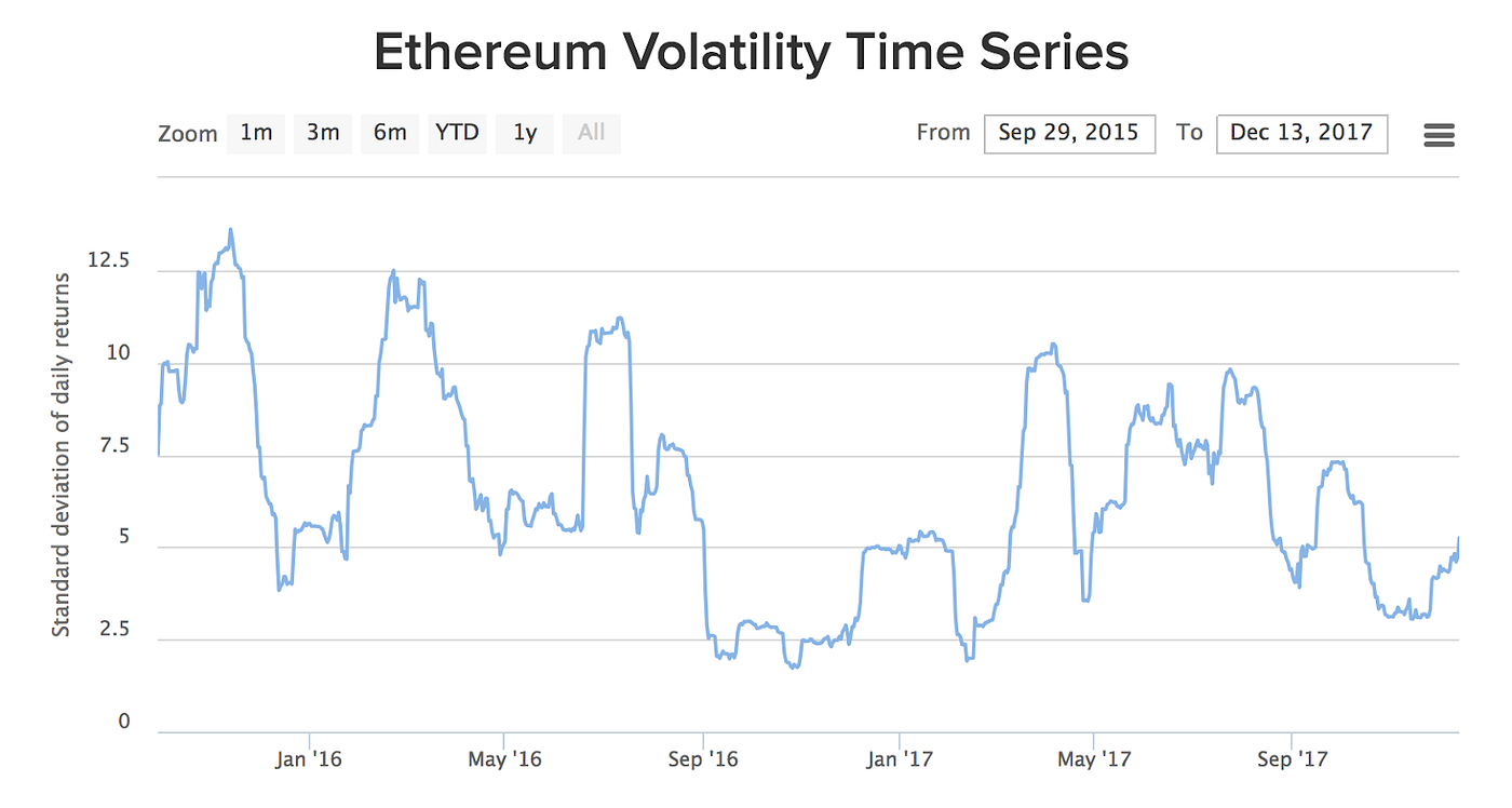 Cryptoeconomics 101. Economic Secure Structure of… | by 허상범 | Tokamak  Network | Medium