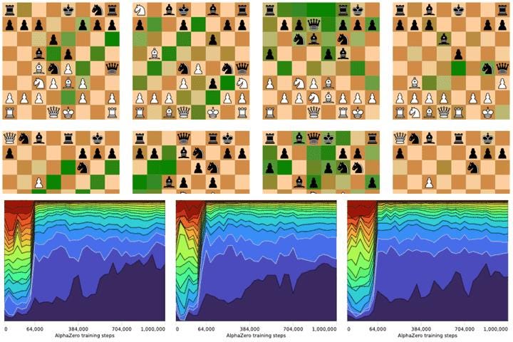 AlphaZero at the Candidates 2020 