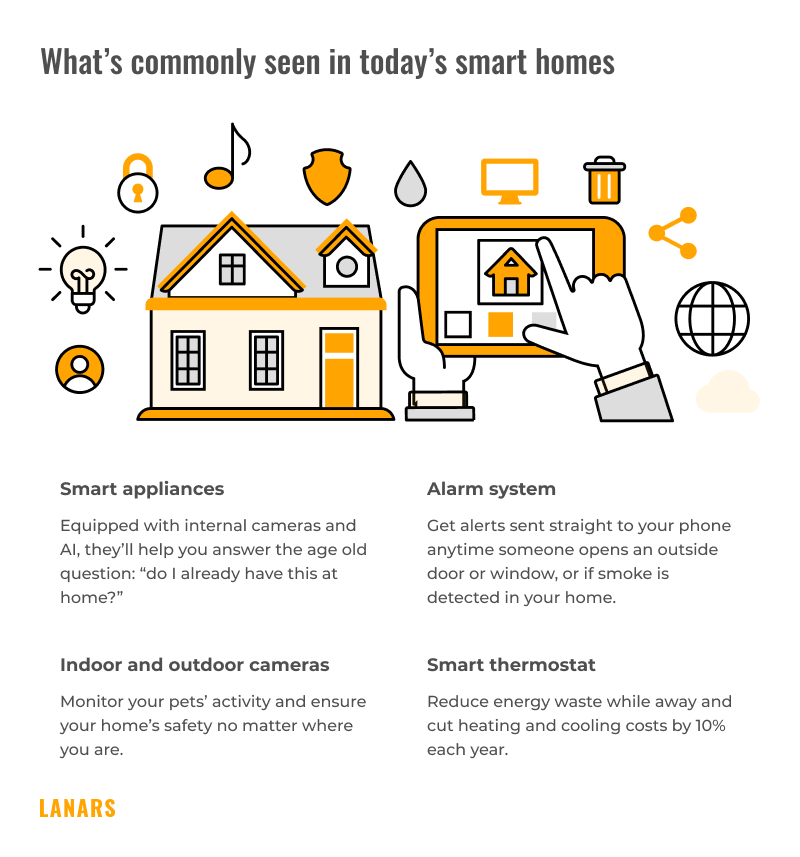 Why Do We Need Home Automation: Unlock Comfort & Security Today