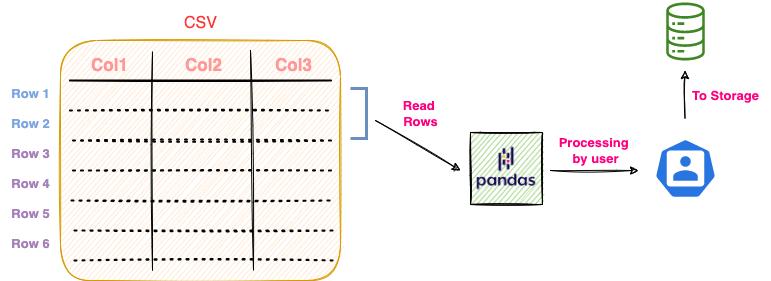 Data Magic with Pandas: Your Go-To Weapon for Data Manipulation