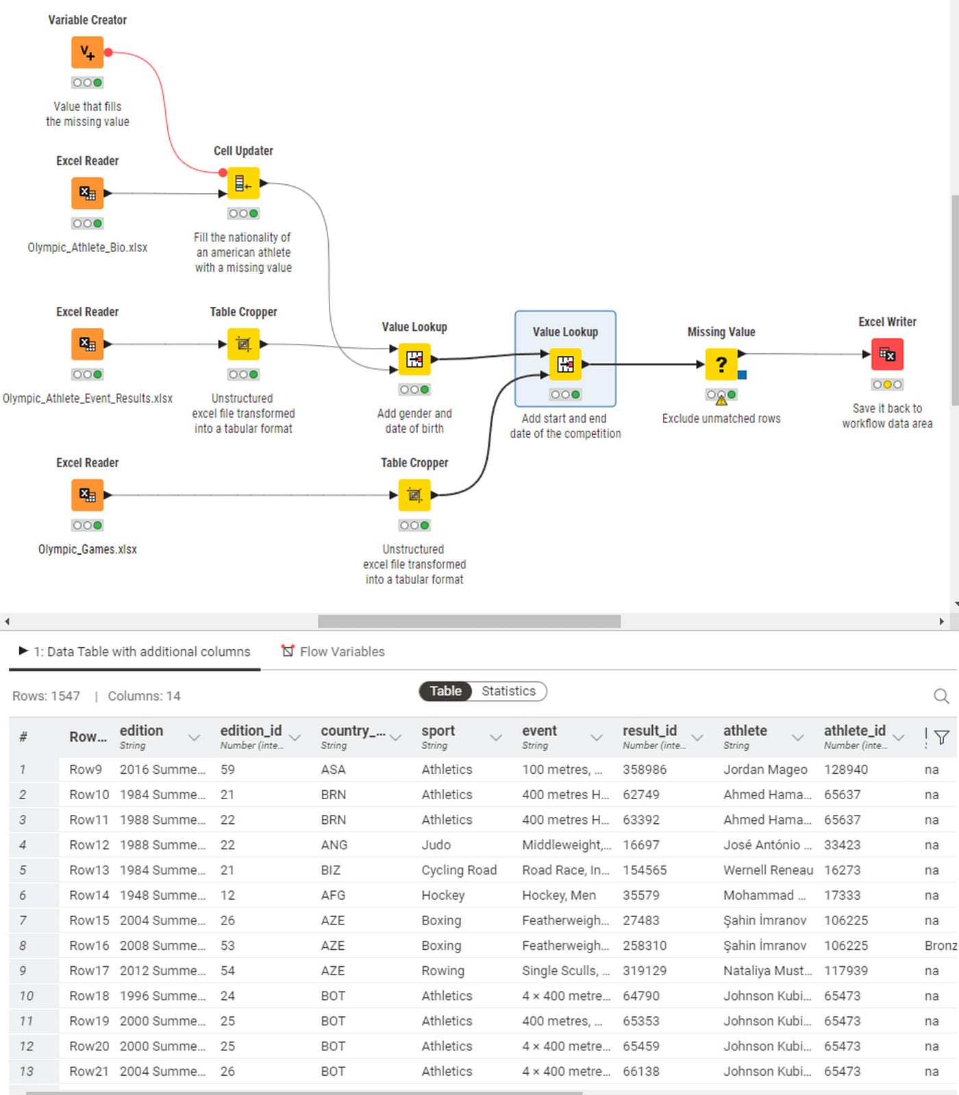 The spreadsheet user’s guide to data mastery