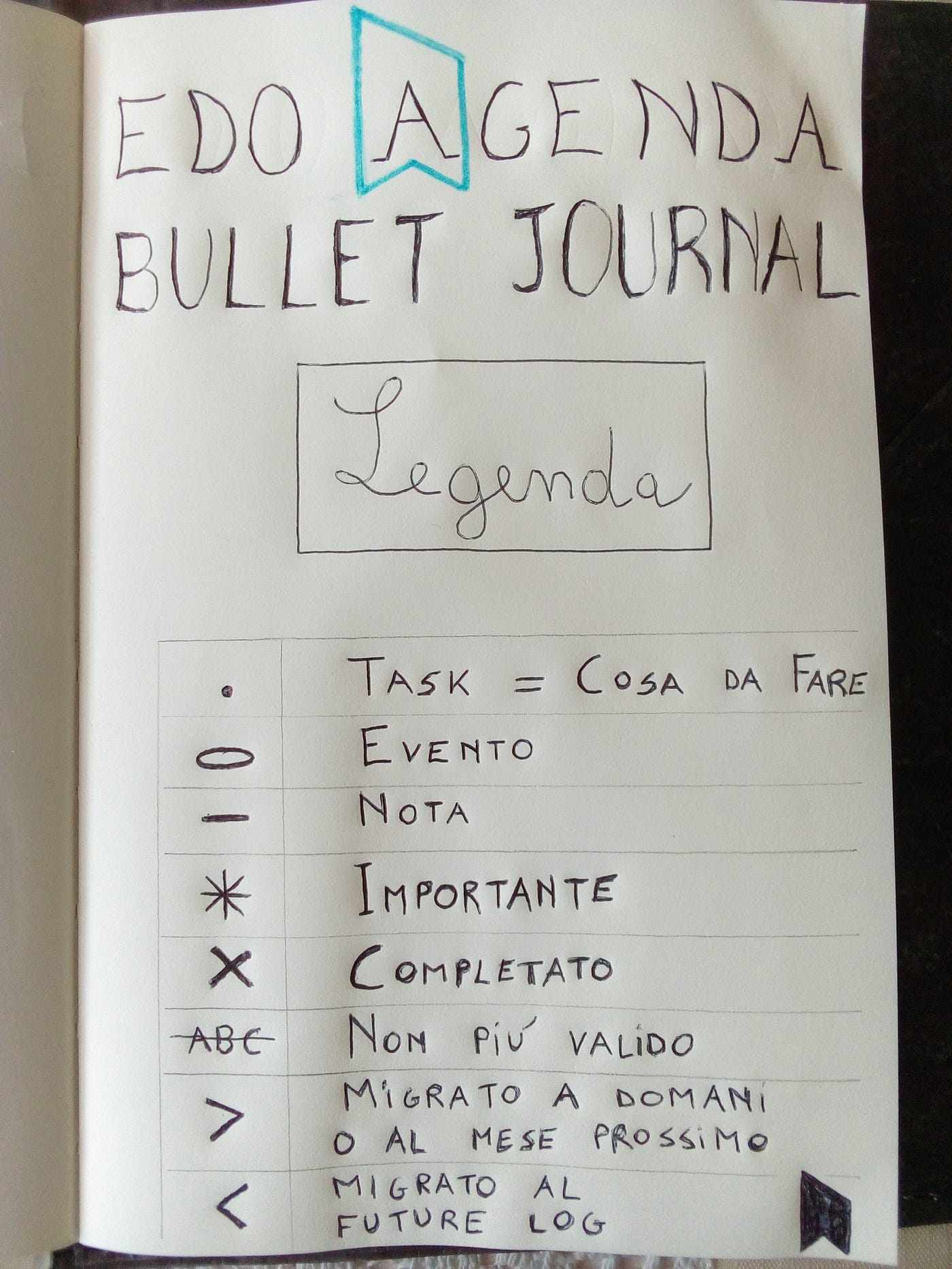 Bullet Journal  Cosa è, come funziona, come si fa e cosa serve