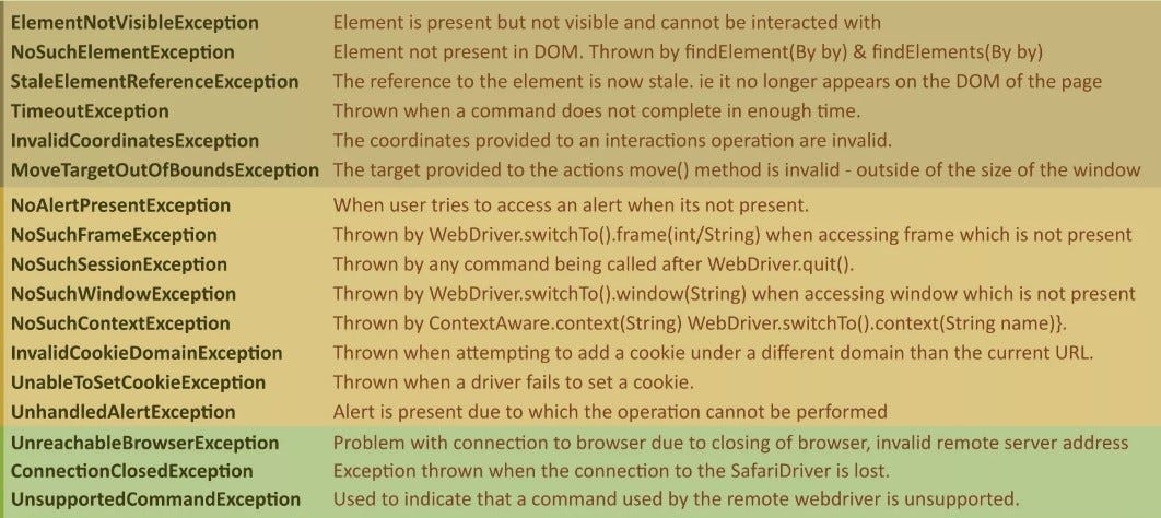 10 Commonplace Exceptions in Selenium WebDriver