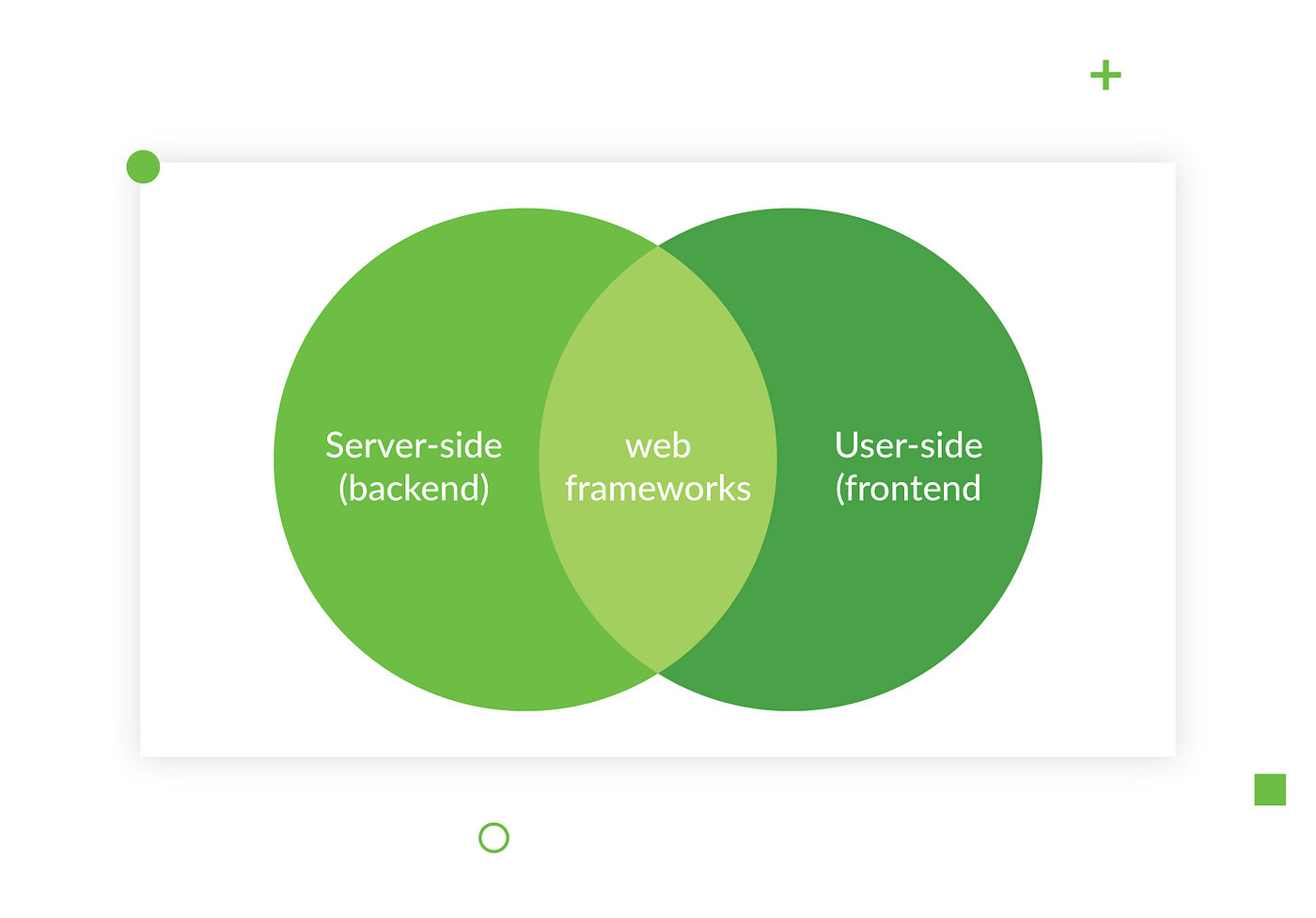 How Web Works - Web Application Architecture for Beginners - GeeksforGeeks