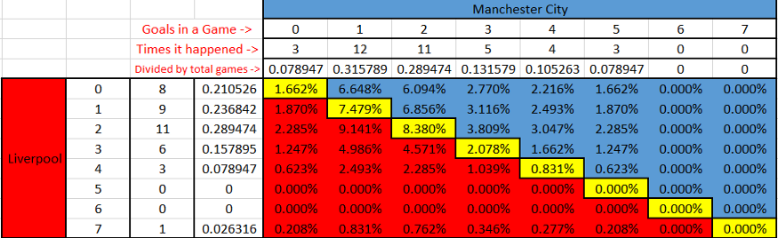 The NFL Simulation: Monte Carlo Methods, by Jake Mitchell