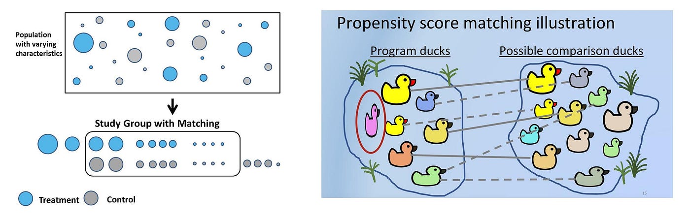propensity-definition