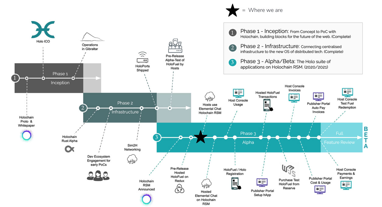Holo (HOT) Review in 2021. Holo is a peer-to-peer platform for… | by  ChangeNOW.io | Medium