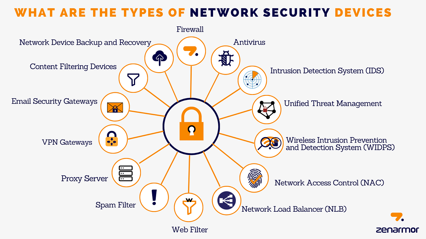 networking basics for cyber security