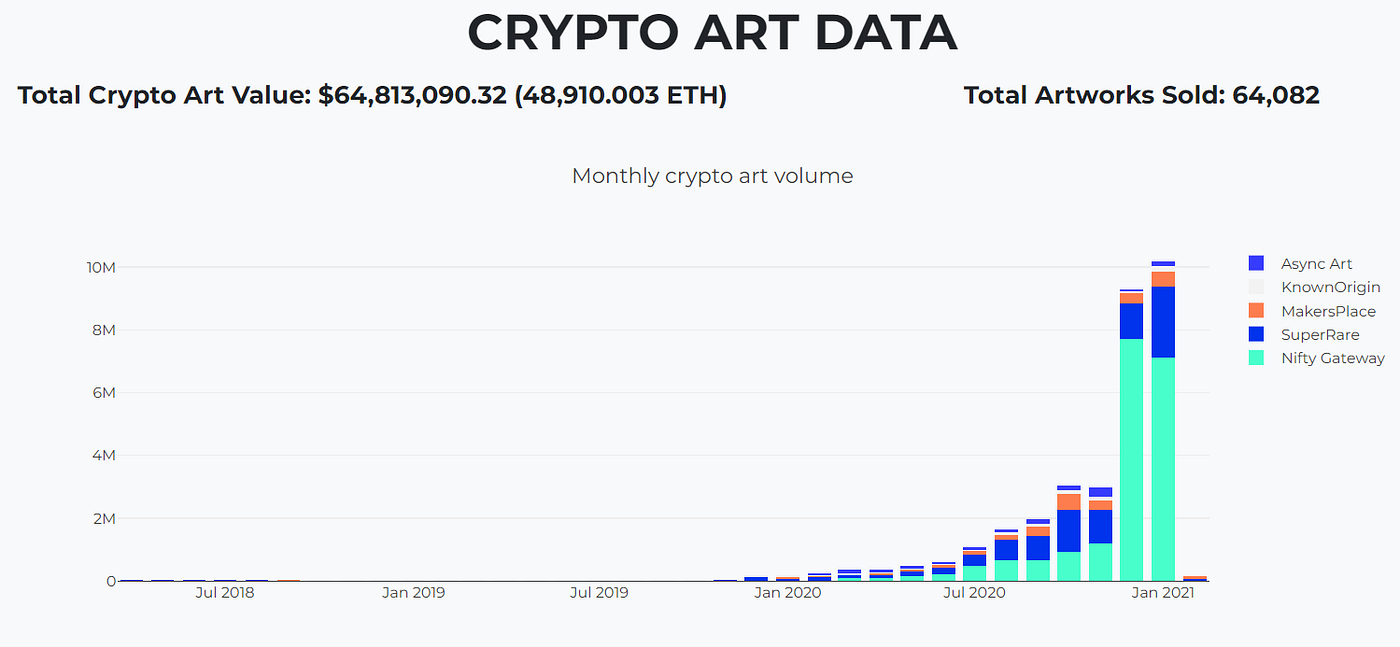 The Era Of NFT Art Is Coming. NFT Art is becoming the mainstream | by  NFTbase | Medium