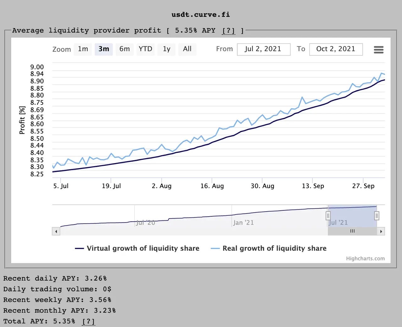 Token Review: Curve DAO Token (CRV) | by Mike Zillo | Coinmonks | Medium