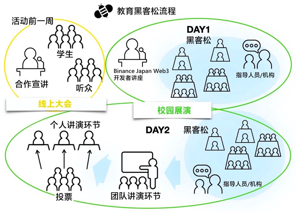 2023 IOST x 近畿大学 Web3 教育系列黑客松即将举办