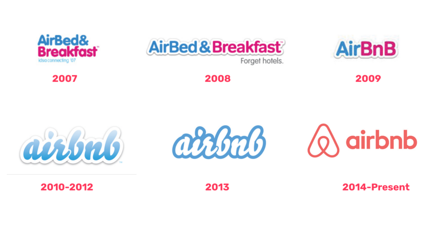 Airbnb History