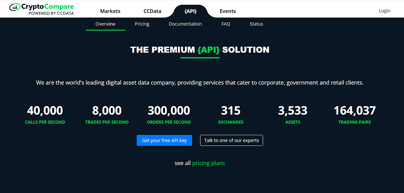 Top 10 Bitcoin Data APIs in 2024 | Coinmonks