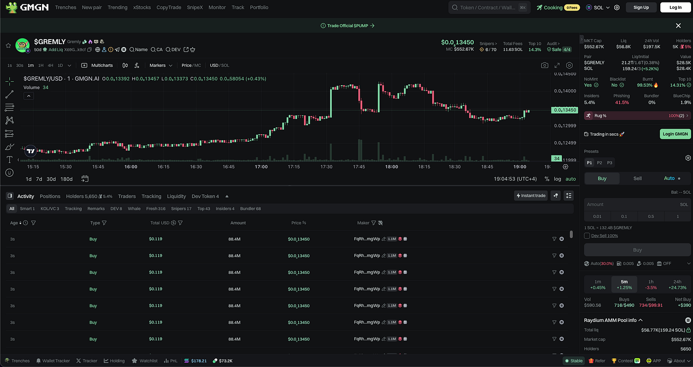 GMGN Solana Trading Bot: Sniper, Copy Trading & Wallet Tracker (Telegram,  Web) | Medium