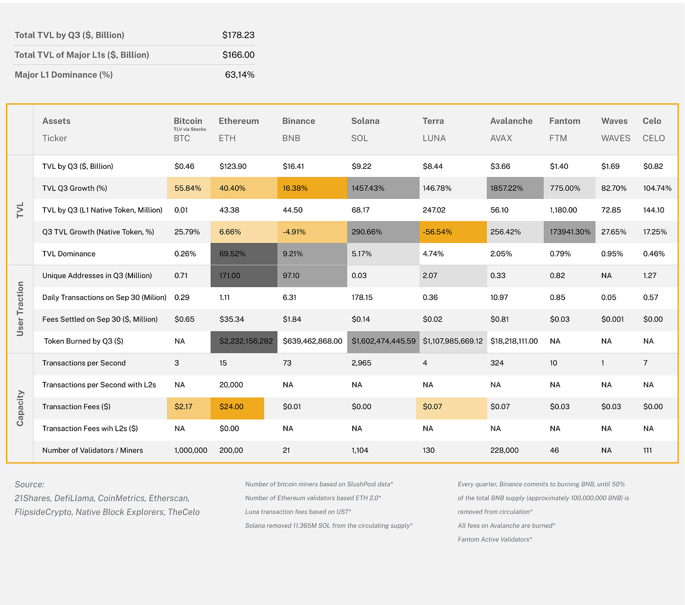 Amun Quarterly Review: Q3 2021. Our third quarter review is out! | by Eli  Ndinga | Amun | Medium