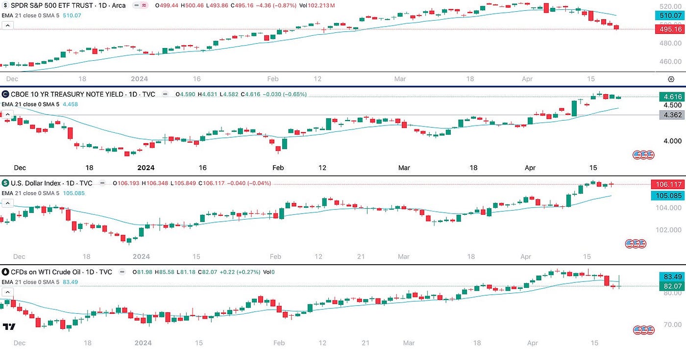 The Correction Deepens. When and at What Level Can a New Rally… | by Cycles  Edge | Coinmonks | Medium