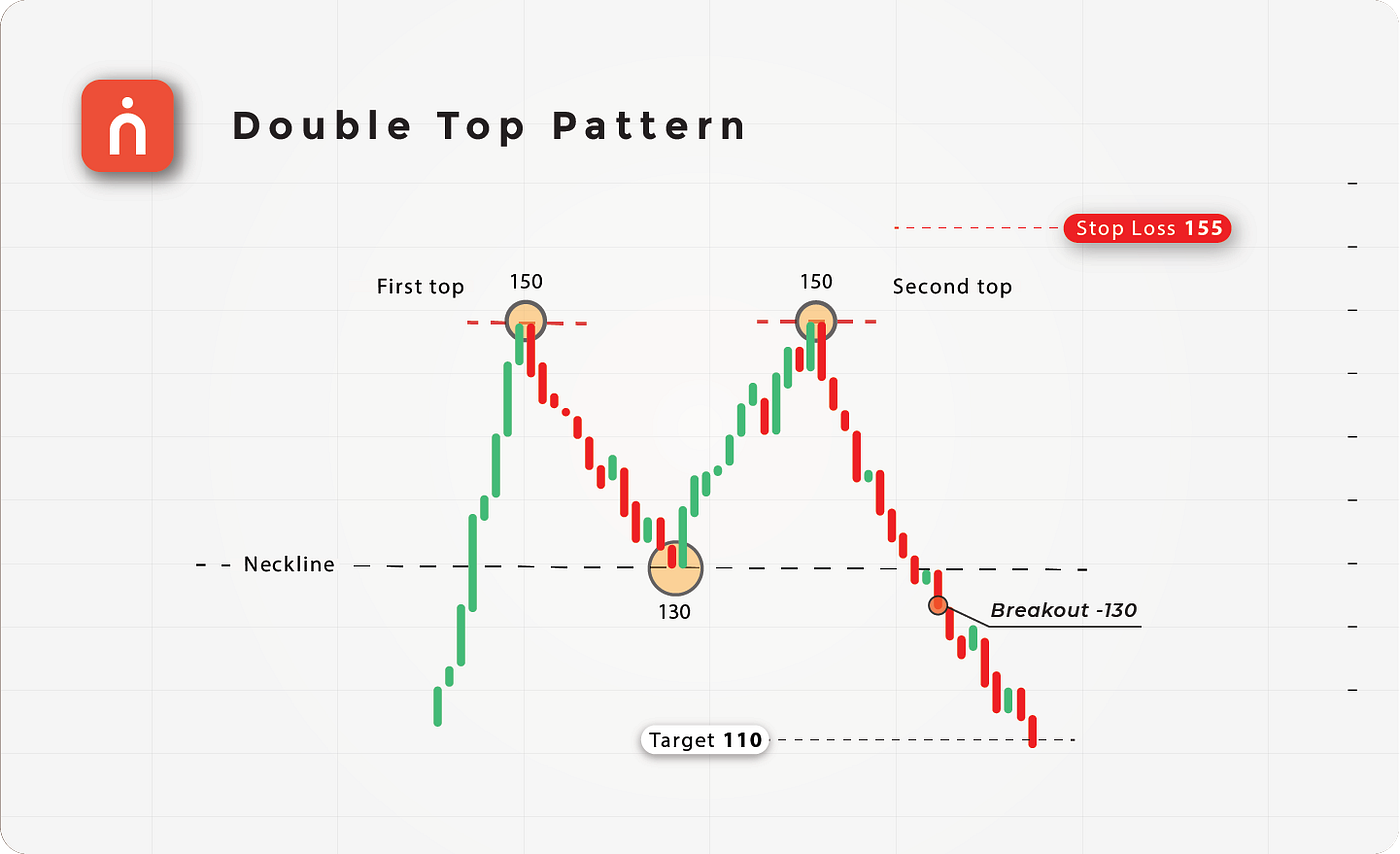 Most important chart patterns for trading