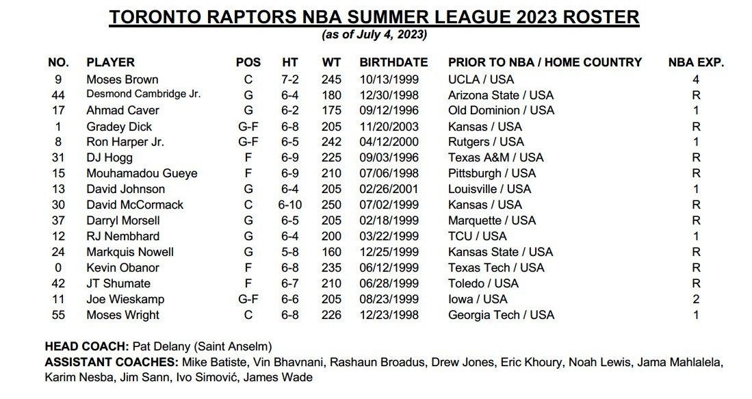 Charlotte Hornets Announce NBA 2K23 Summer League Schedule