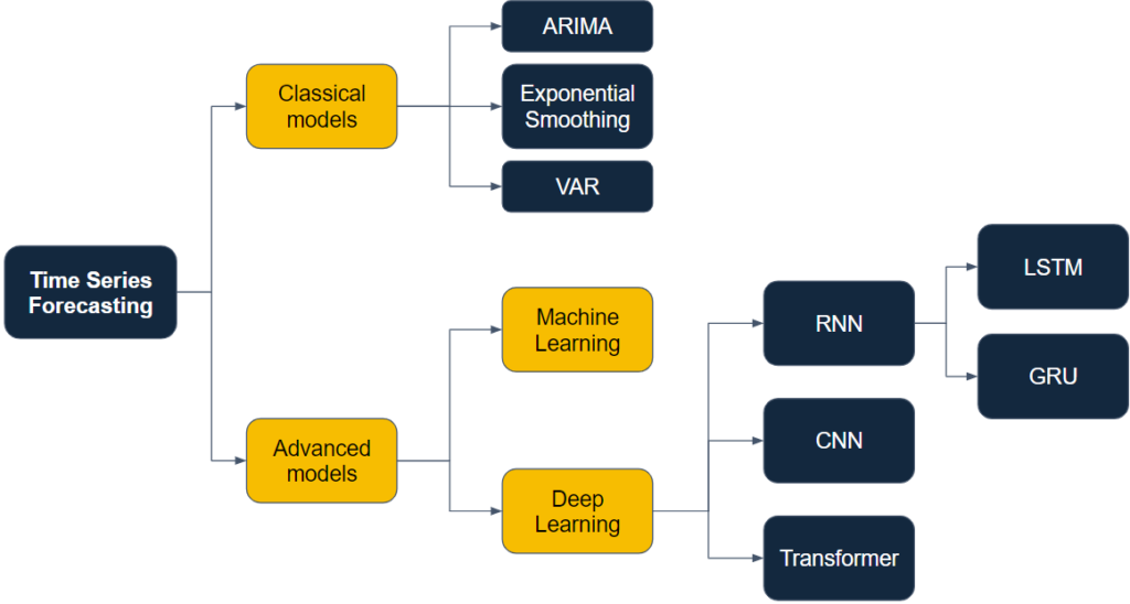 Test And Implement Machine Learning Algorithms With Python, 44% OFF