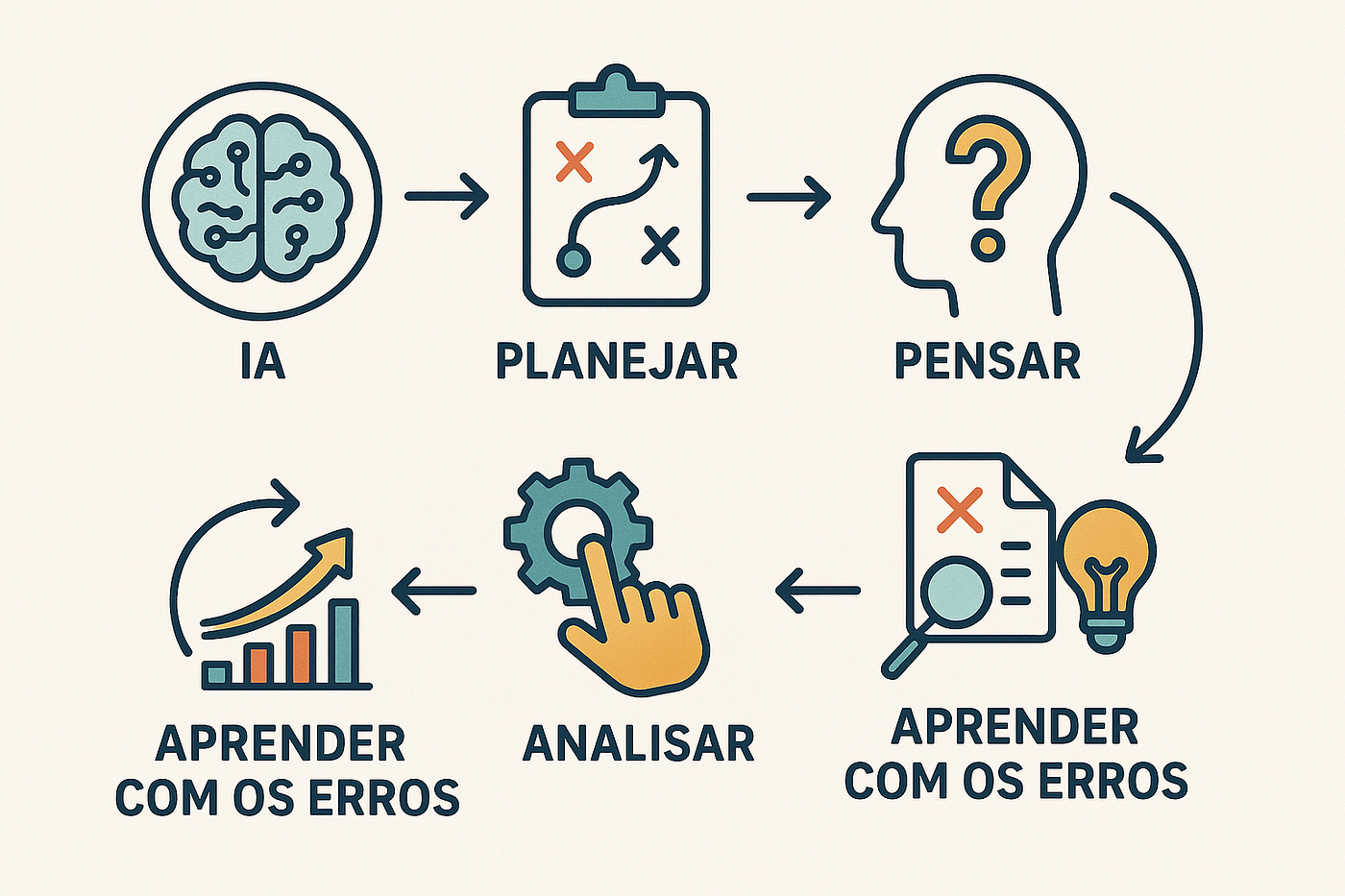 Imagem geradar por IA