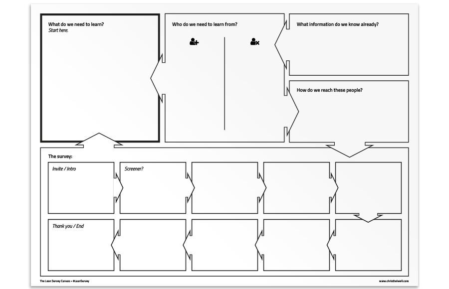 The Lean Survey Canvas. How to quickly create a powerful survey