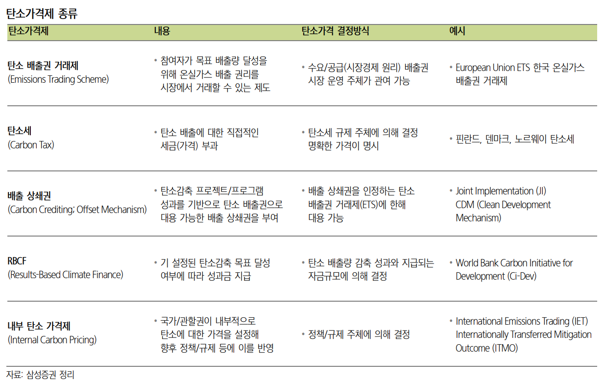 기후 위기 해결을 위한 블록체인. 블록체인은 기후를 위해 무엇을 할 수 있나? | by Joseph Jeong (Young Joe) |  ReFi Seoul | Medium