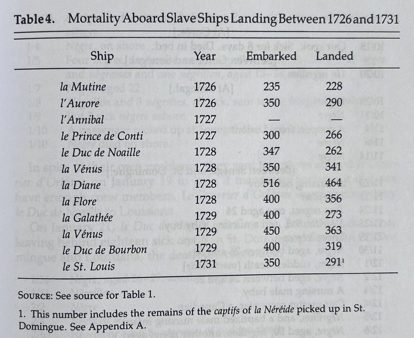 Another call back to “Embarked” vs. “Landed.”