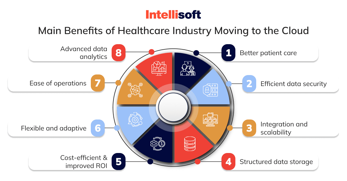 Cloud healthcare and the data state of play